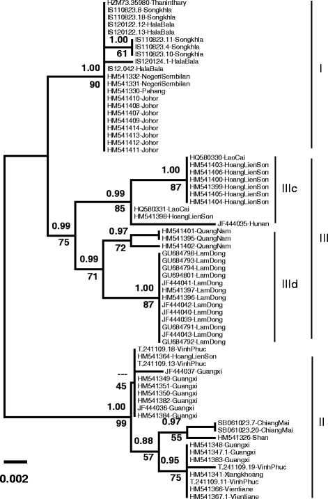 Figure 10