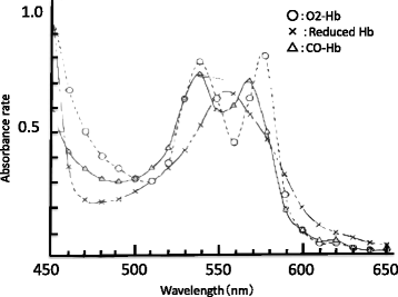 Fig. 3