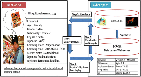 Fig. 3