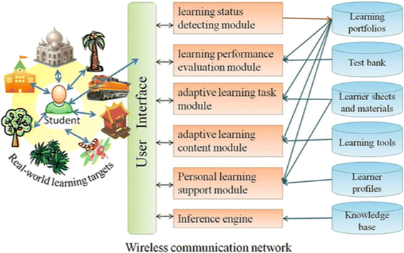 Fig. 3