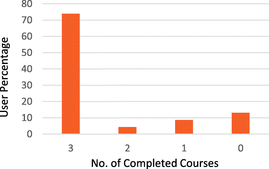 Fig. 11