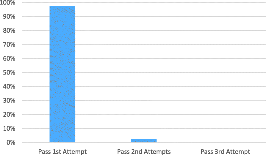 Fig. 12