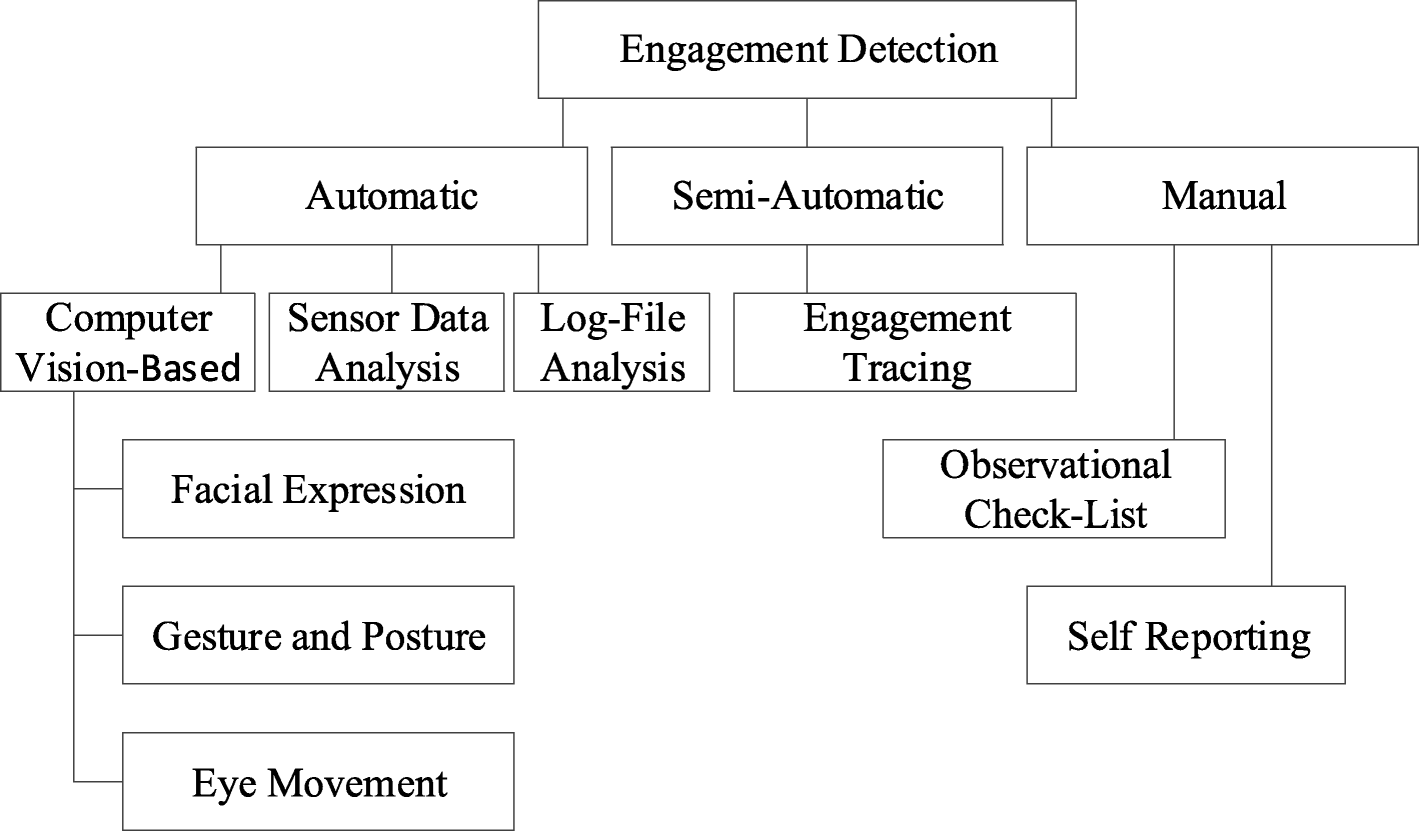 Head Motions Offer Better Way To Detect >> Engagement Detection In Online Learning A Review Smart Learning Head Motions Offer Better Way To Detect >> Engagement Detection In Online Learning A Review Smart Learning