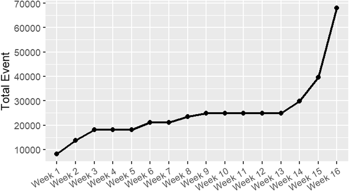 Fig. 4