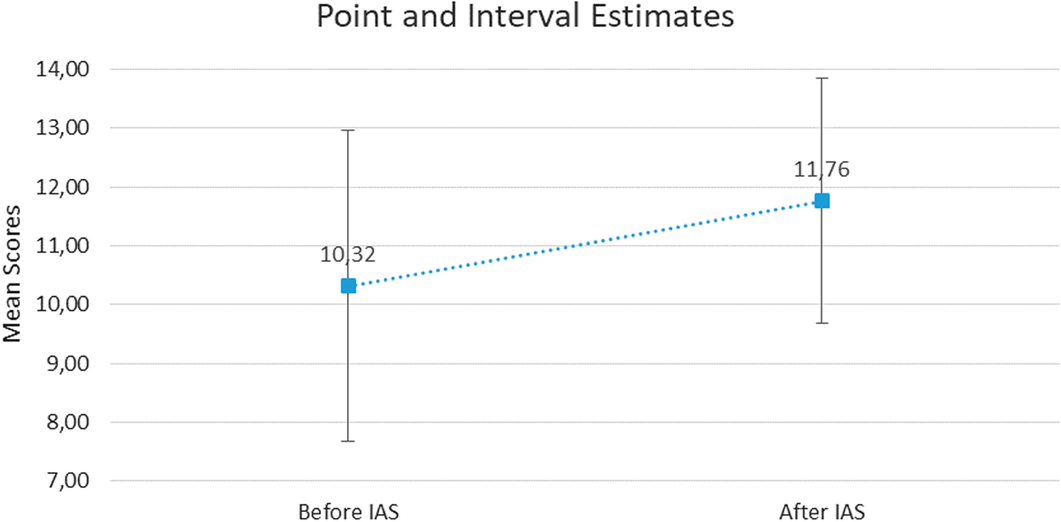 Fig. 15