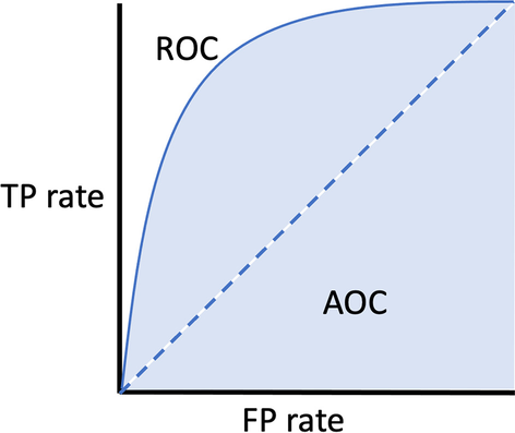 Fig. 13