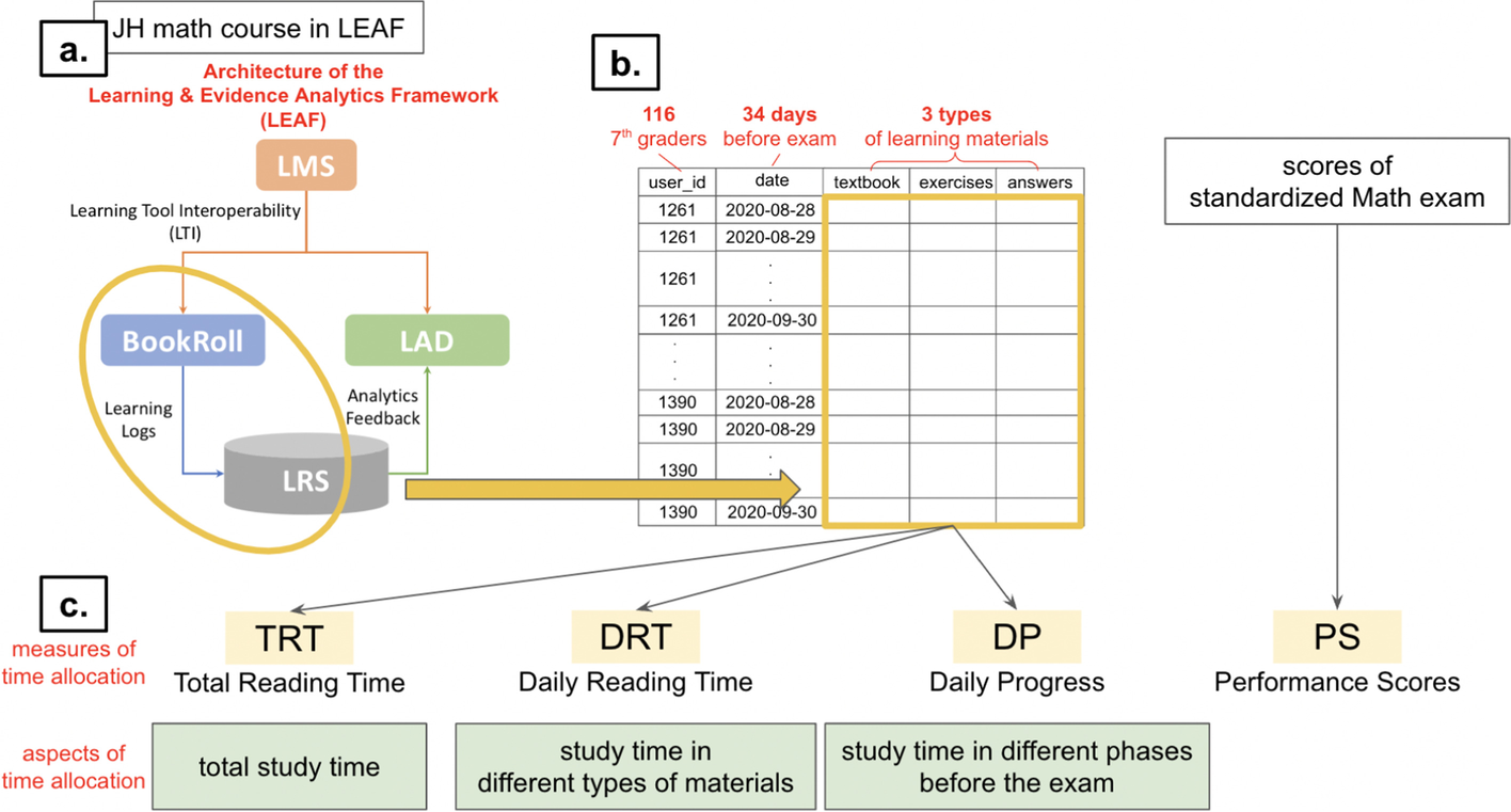 Fig. 3