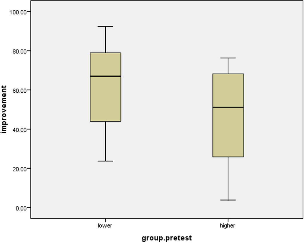 Fig. 14