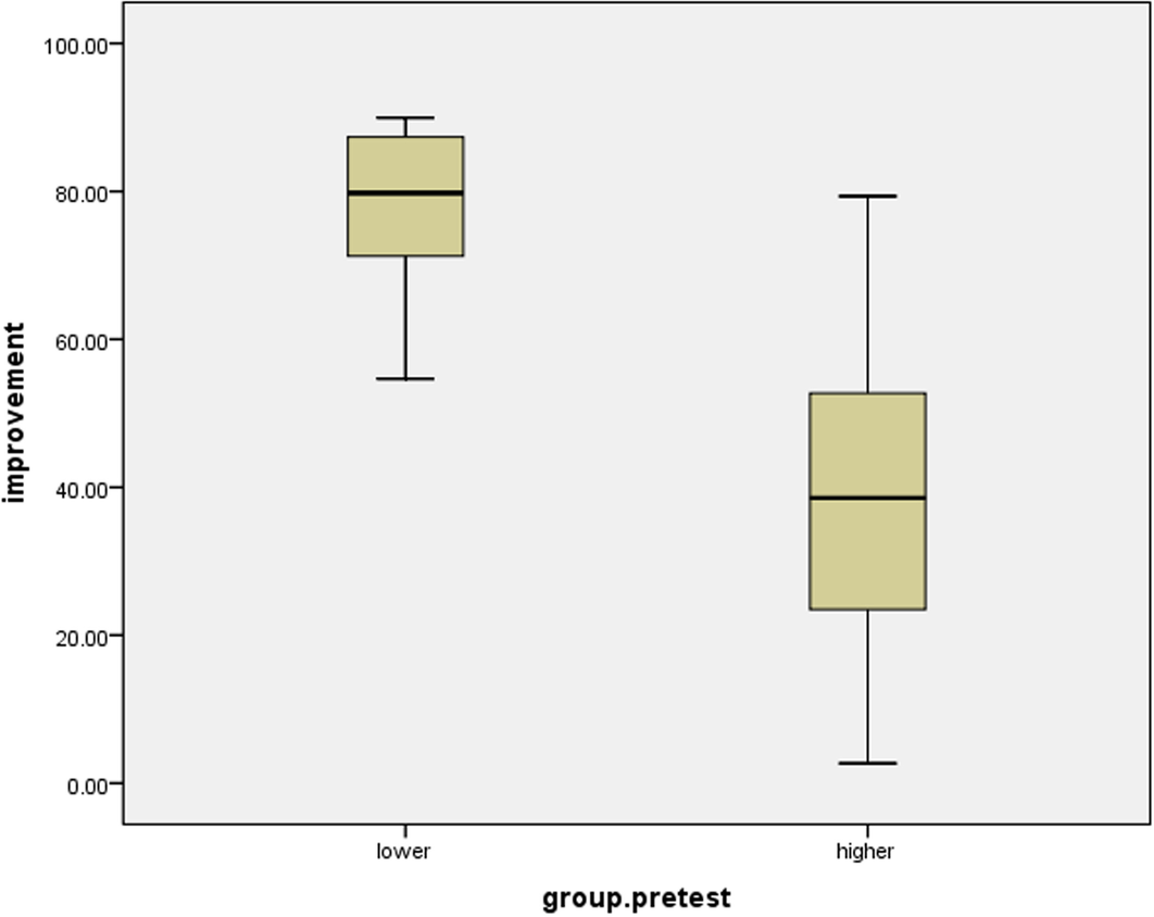 Fig. 15