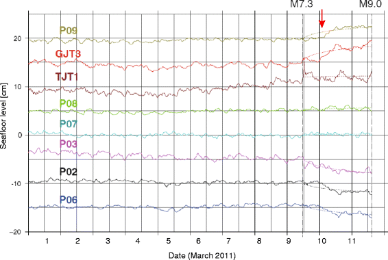 Fig. 8