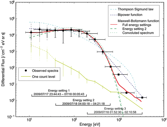 Fig. 3