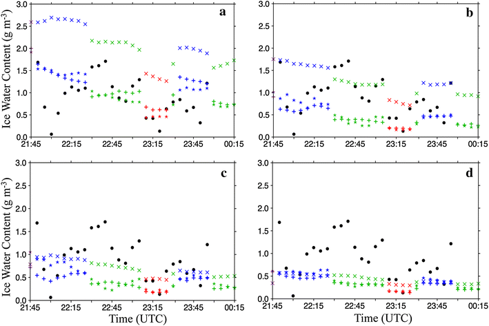 Fig. 3