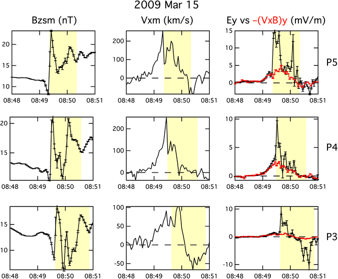 Fig. 3