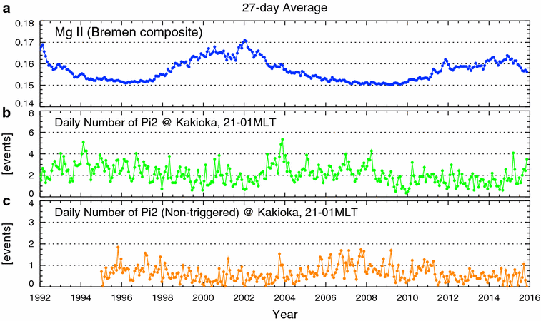 Fig. 4