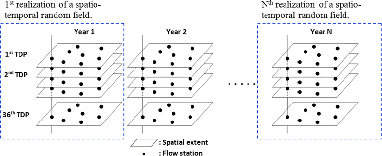 Fig. 4