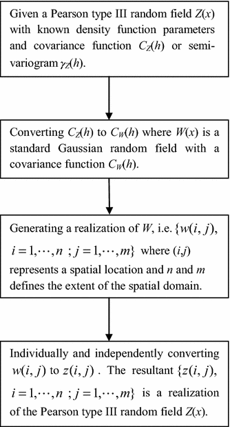 Fig. 5