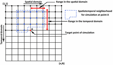 Fig. 6