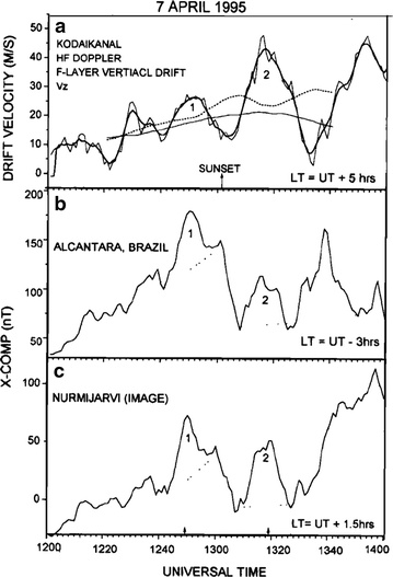 Fig. 4