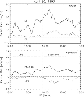 Fig. 6