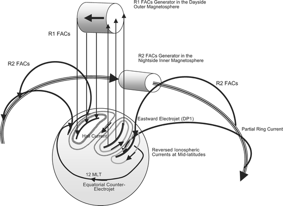 Fig. 7