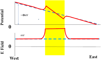 Fig. 7