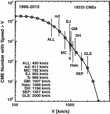 Fig. 11