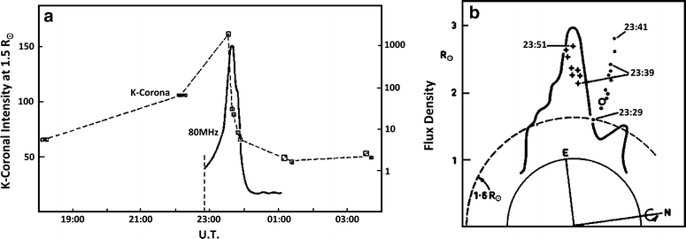 Fig. 4