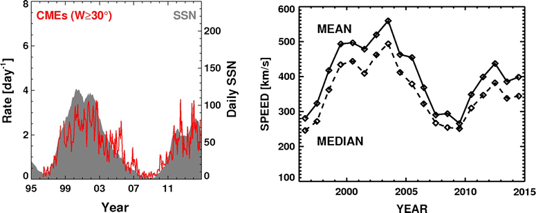 Fig. 8