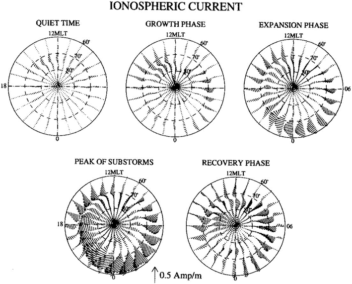 Fig. 3