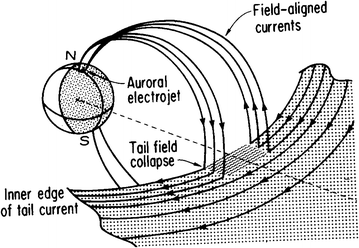 Fig. 1