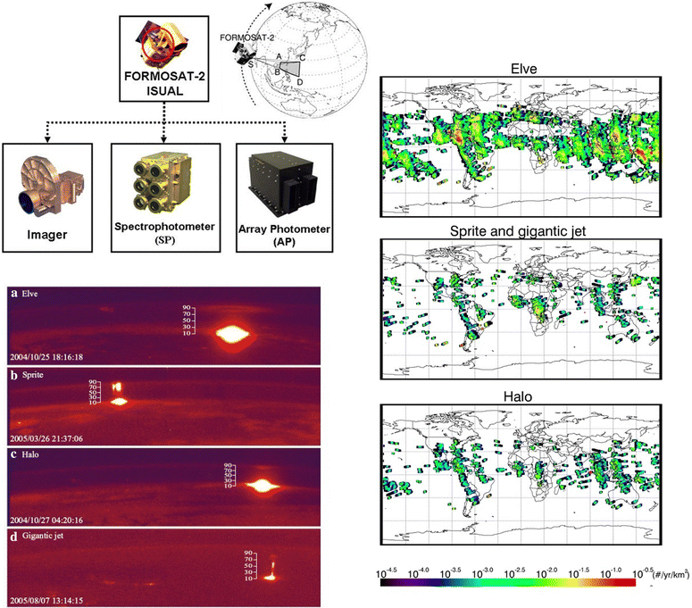 Fig. 3