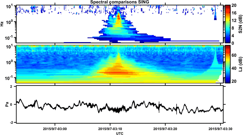 Fig. 3