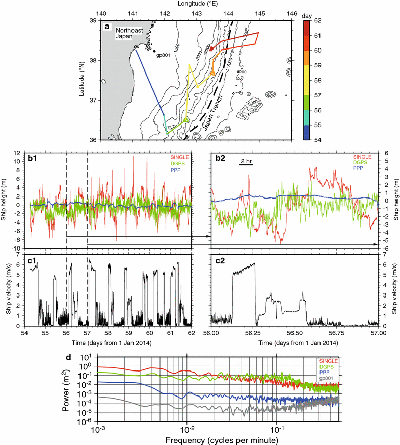 Fig. 1