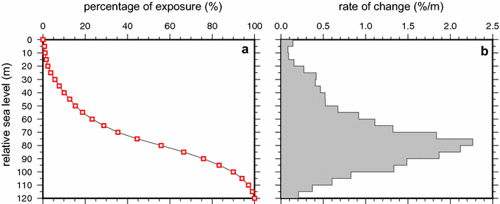 Fig. 4