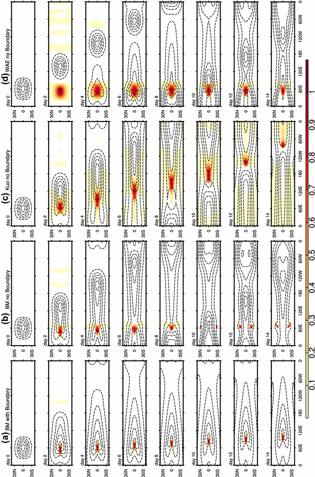 Fig. 4