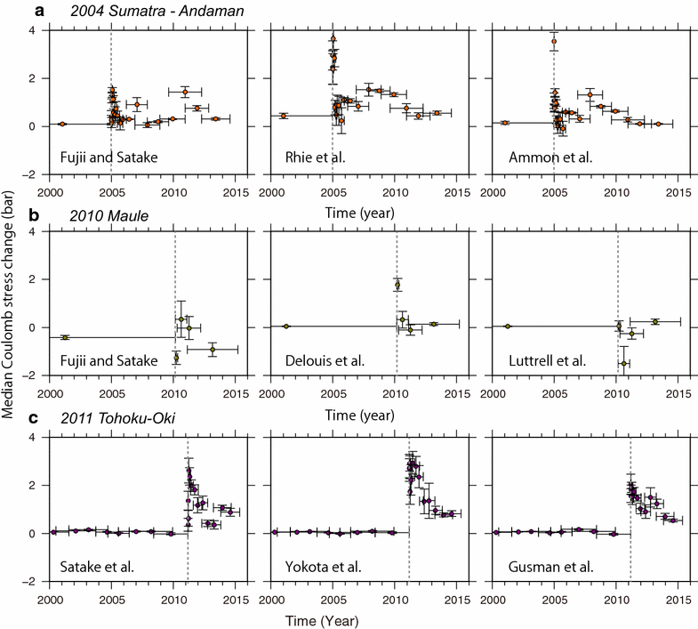 Fig. 3