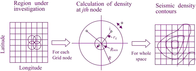 Fig. 3