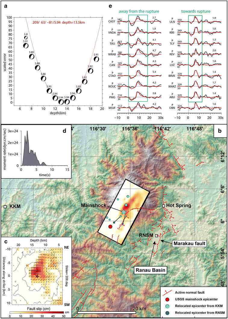 Fig. 2