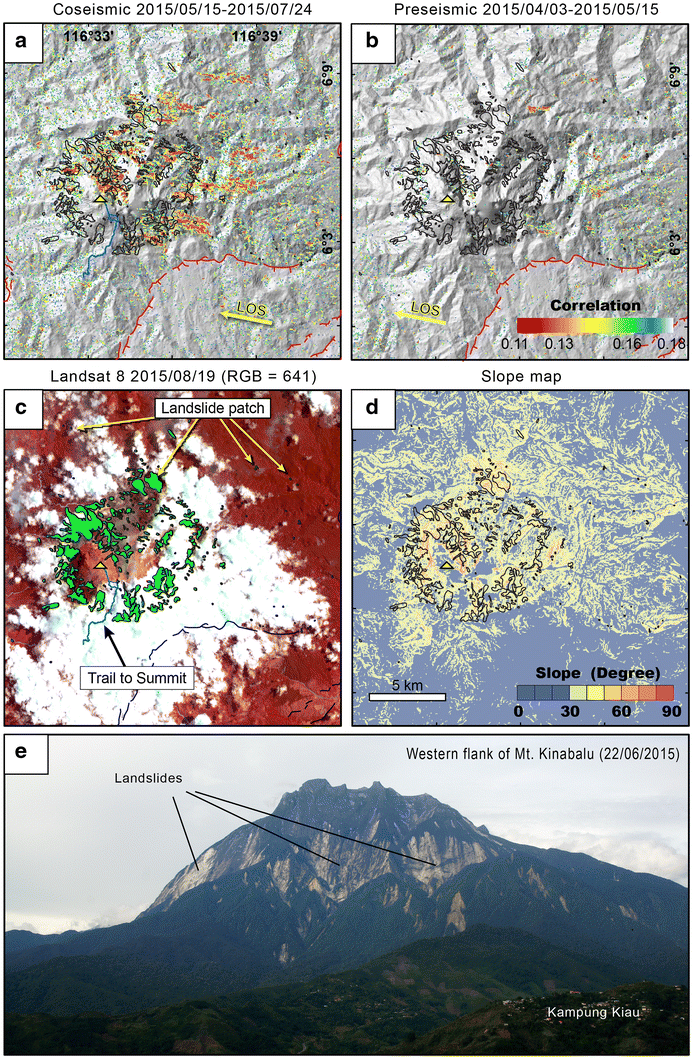 Fig. 3