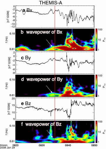 Fig. 3