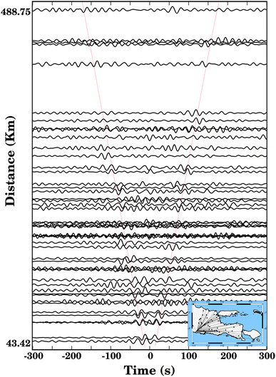 Fig. 3