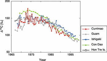 Fig. 2