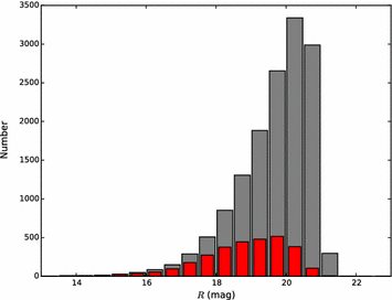 Fig. 1