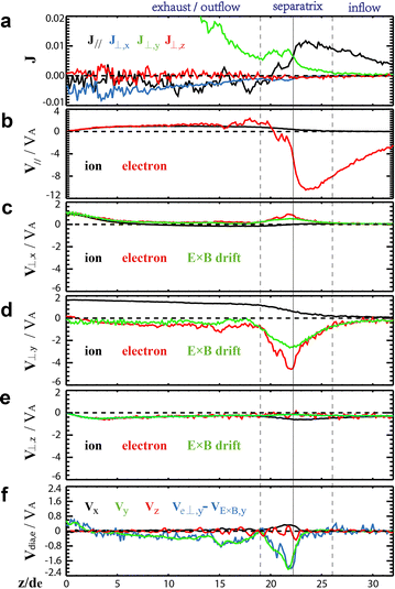 Fig. 3