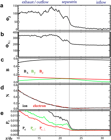 Fig. 4