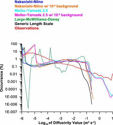 Fig. 4