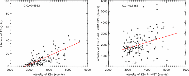 Fig. 3