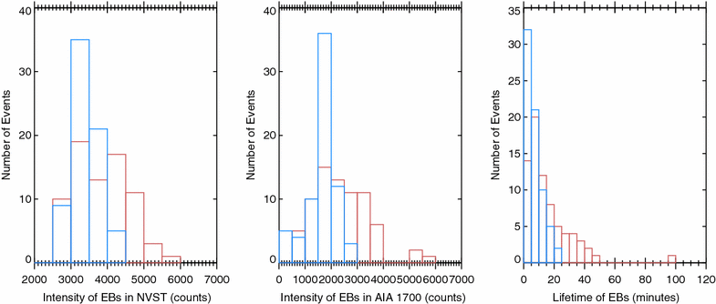 Fig. 4