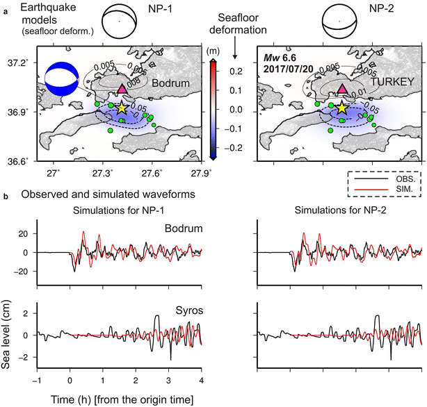 Fig. 4