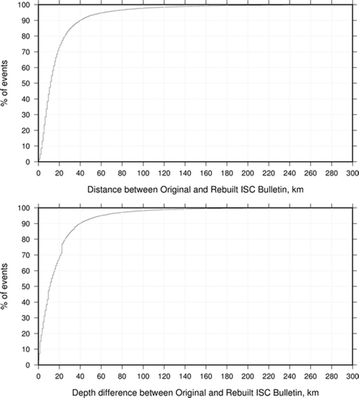 Fig. 9